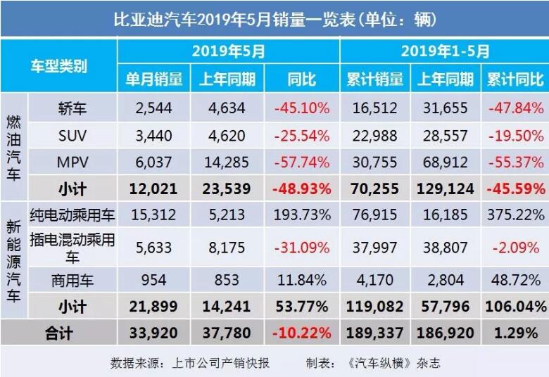5月汽车销量快报：集体大跌哀鸿遍野！上汽/东风/长安/吉利/长城统统扛不住了