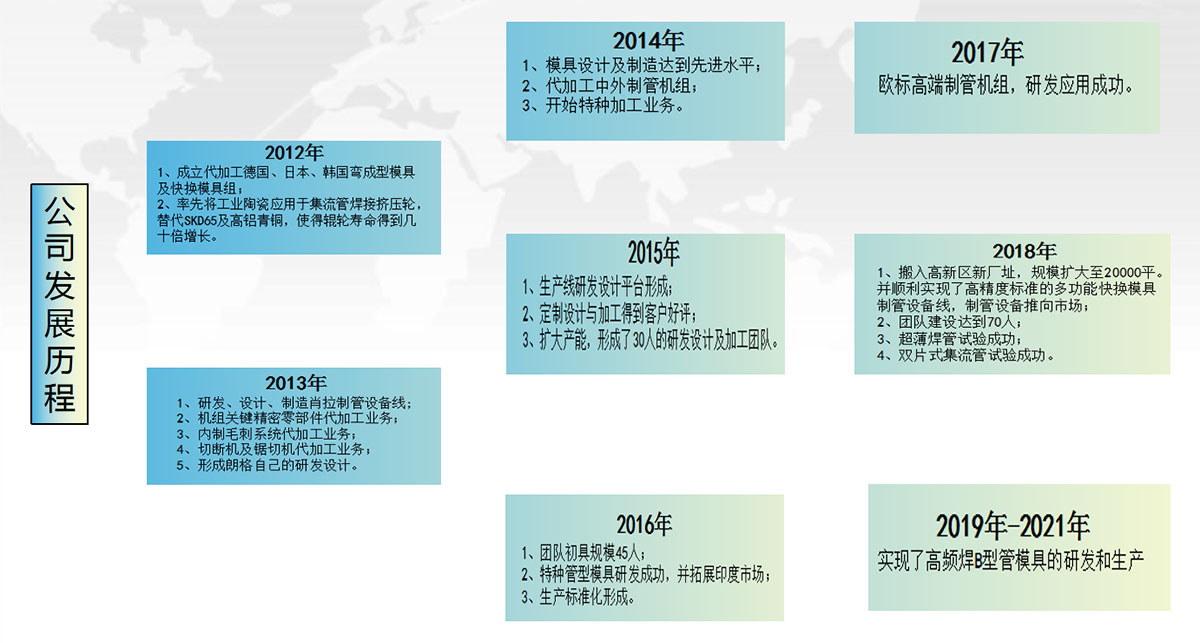 泰安顶泰汽车科技有限公司